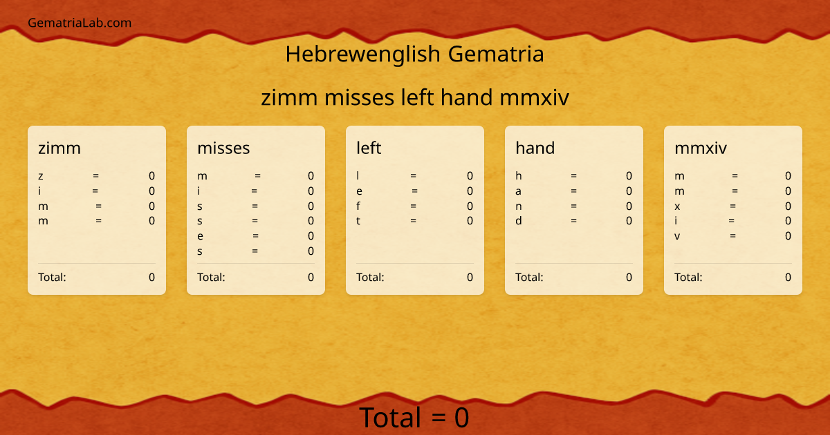 zimm misses left hand mmxiv in hebrewenglish Gematria